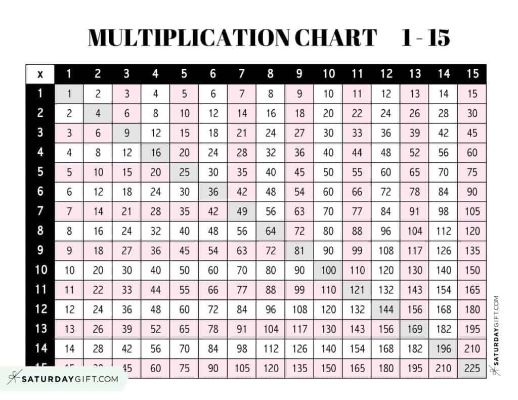 Free printable Multiplication Table 1-15 Printable designed for educational use