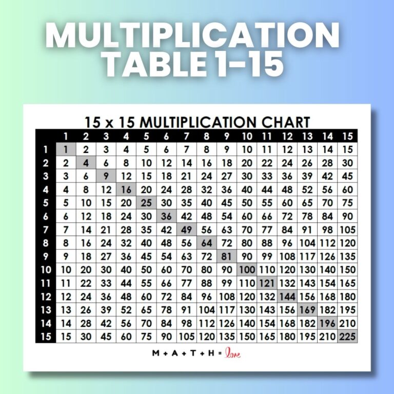 Multiplication Table 1 15 Printable - Free printable multiplication table 1 15 chart for easy reference and learning