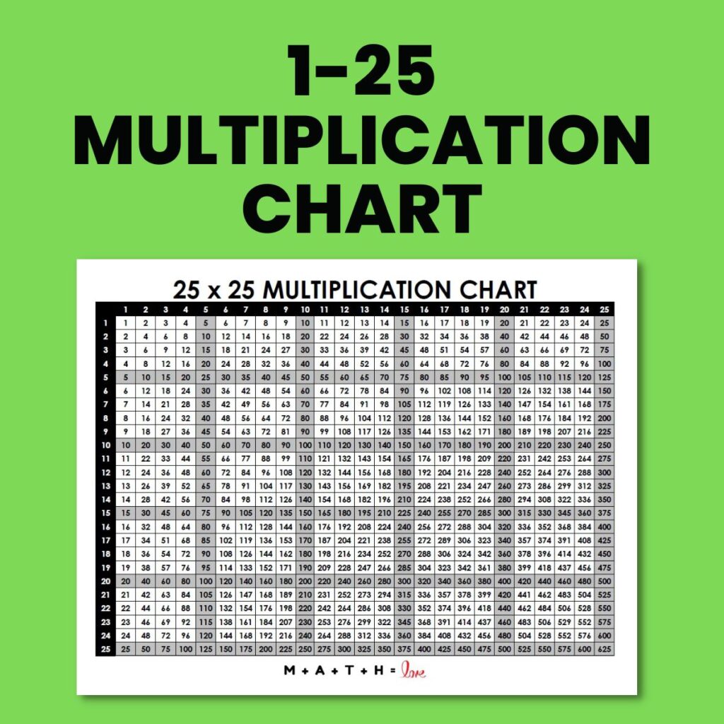 Multiplication Table 1-25 [Free Printable PDF]