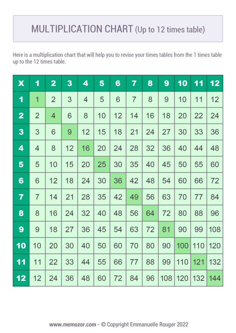 Free printable Multiplication Table Chart 1 12 Printable for quick reference of times tables