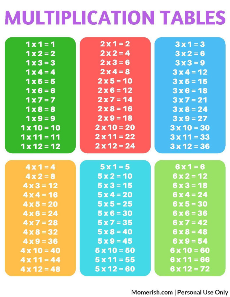 Multiplication Table Free Printable - All For One