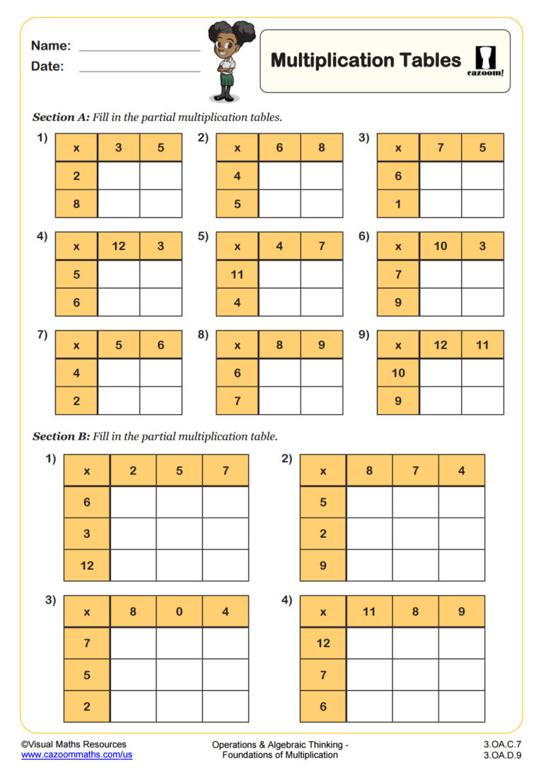 Free Multiplication Table Printable Fill In worksheet with sections for students to complete