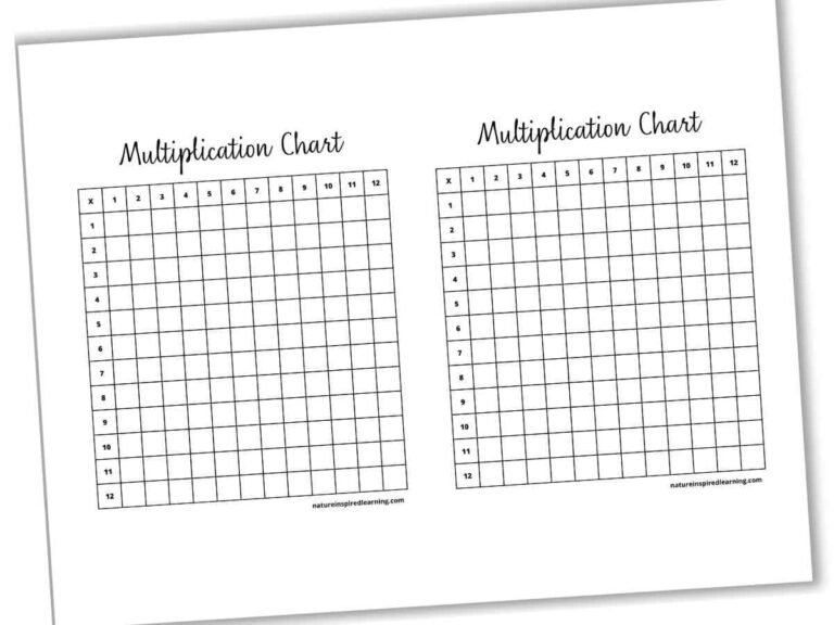 Free Multiplication Table Printable Fill In The Blank featuring a blank multiplication chart for practice