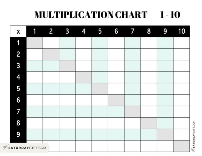 Multiplication Table Printable Free Blank showing a grid for numbers 1 to 10