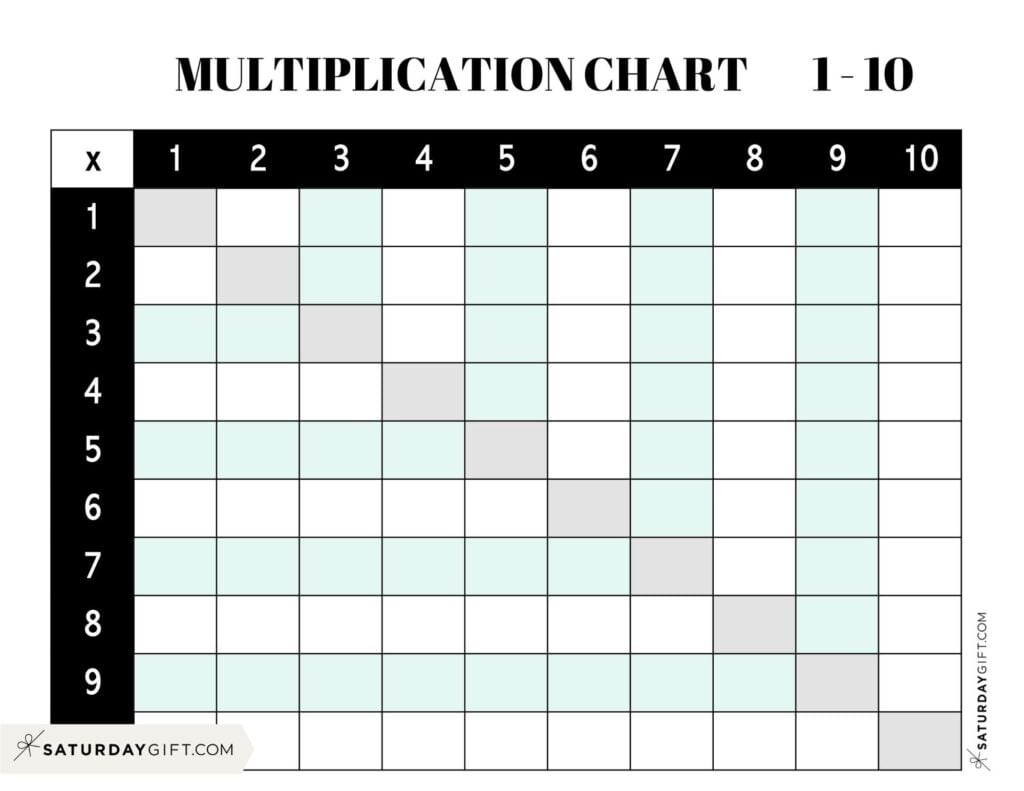 Multiplication Table Printable Free Blank showing a grid for numbers 1 to 10