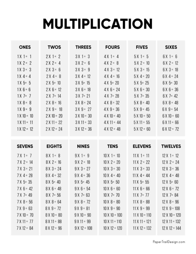 Multiplication Table Printable Worksheets - Printable Worksheets