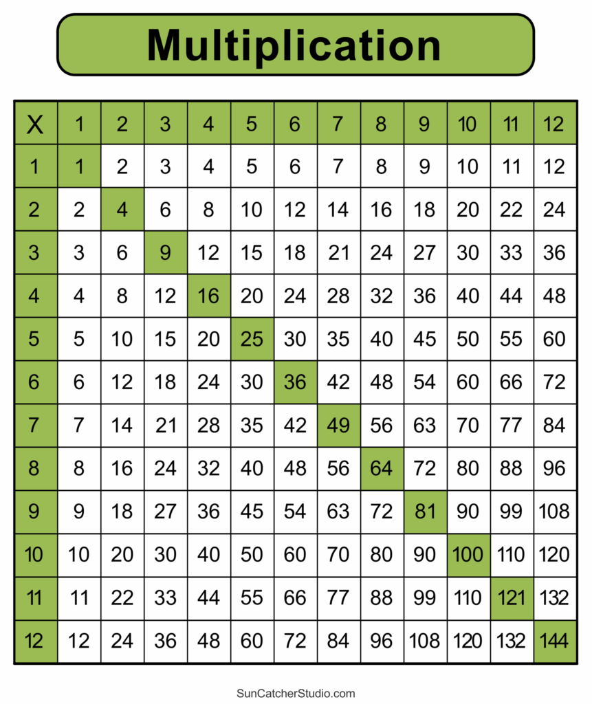 Multiplication Table To Print For Free – Printable Chart Free printable multiplication table to print for free, showing numbers 1 to 12 in a grid format