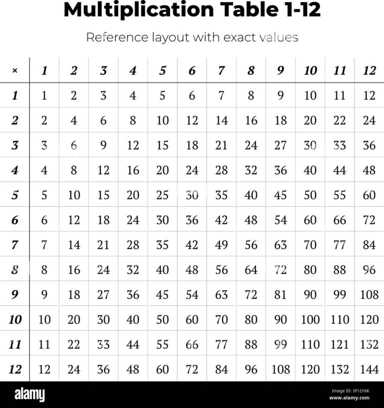 Free printable Multiplication Tables 1 12 Printable Chart showing values in a grid format