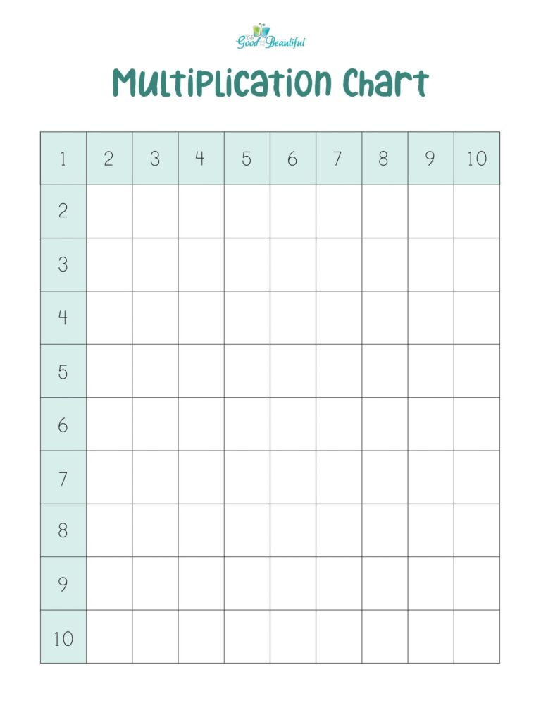 Multiplication Tables 1-12 Printable Worksheets Blank - Free printable multiplication tables 1-12 worksheet with blank grid f