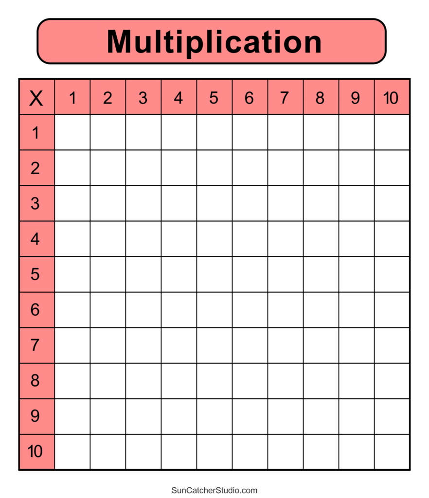 Multiplication Tables and Charts | Multiplication table … Multiplication Tables and Charts | Multiplication table ...