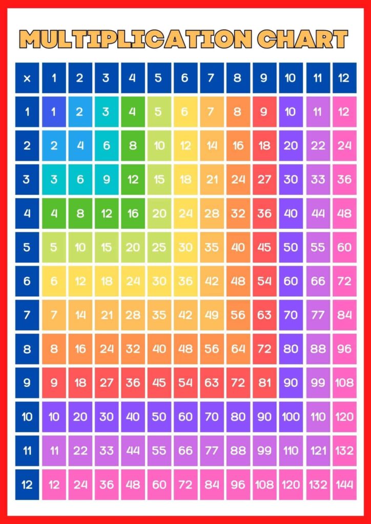 Multiplication Tables and Times Tables | Printable Charts | Blank … Multiplication Tables and Times Tables | Printable Charts | Blank ...