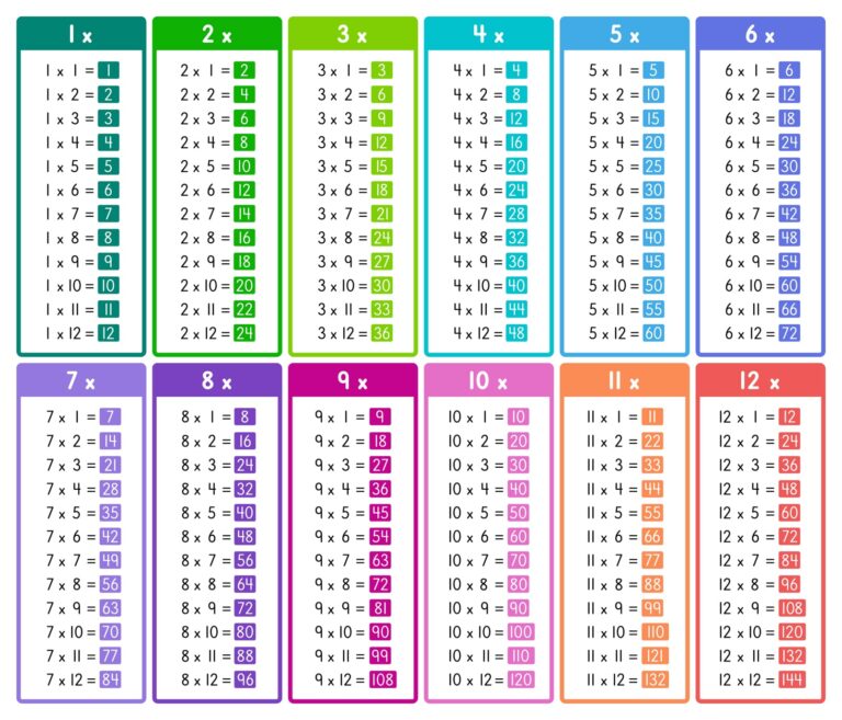 Colorful multiplication tables chart free printable for educational use