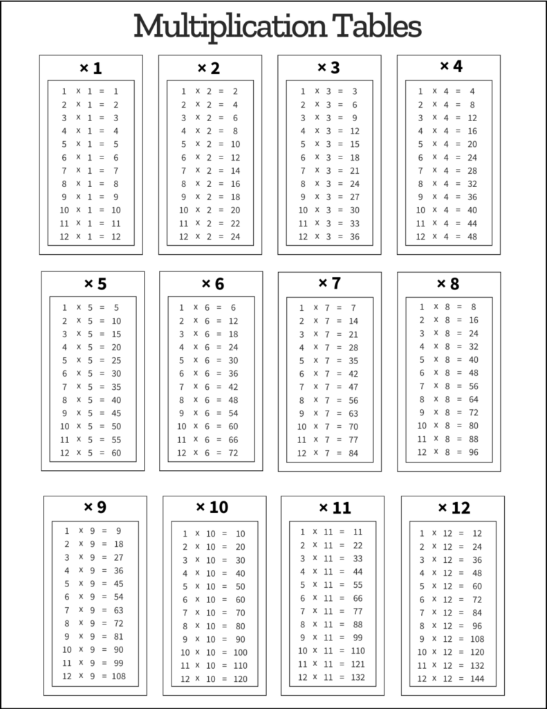 Multiplication Tables: Free Printable PDF Templates – All For One Multiplication Tables: Free Printable PDF Templates - All For One