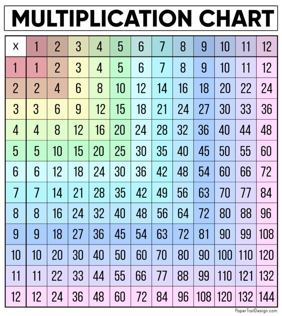 Multiplication Times Table Chart Printable Free Colorful multiplication times table chart printable free for educational use