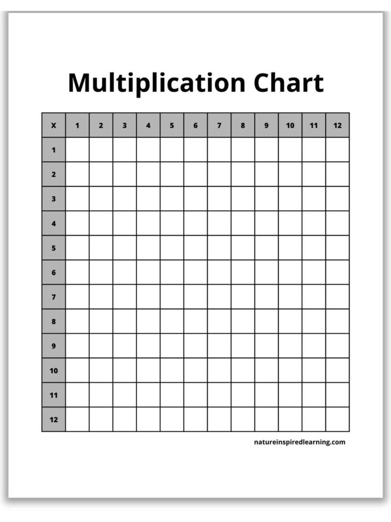 Multiplication Times Table Printable Blank | Cabinets Matttroy