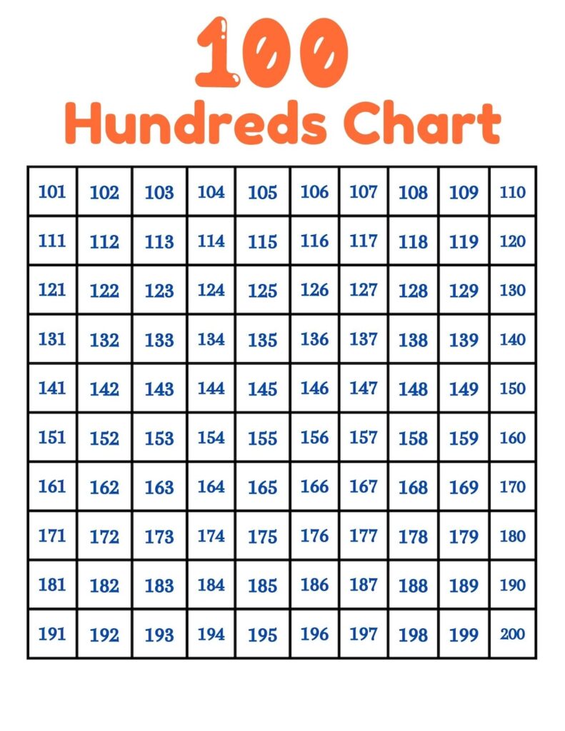 Numbers 1–1000 Chart Printable – Classroom Math Poster, Homeschool ...
