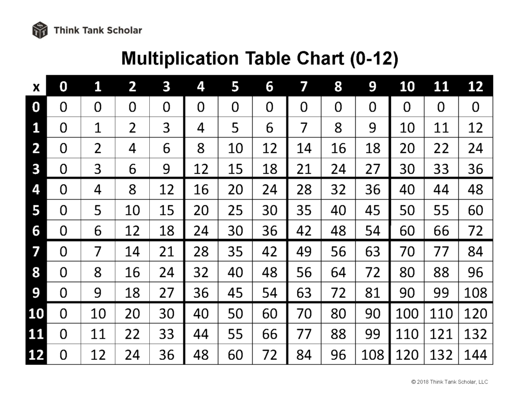 Pdf Multiplication Chart