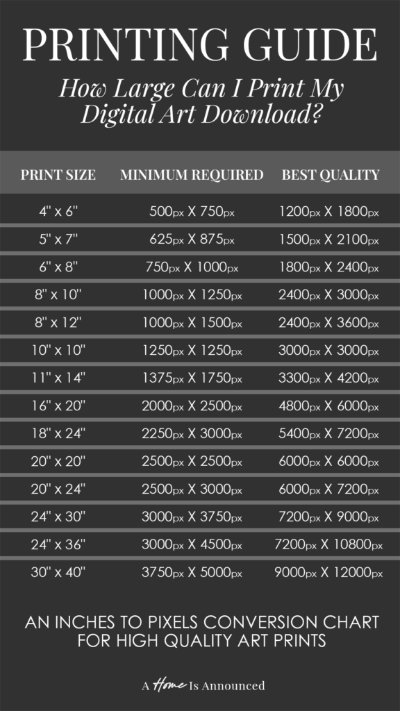 Print Digital Art Downloads: Pixel To Inches Conversion Chart ...