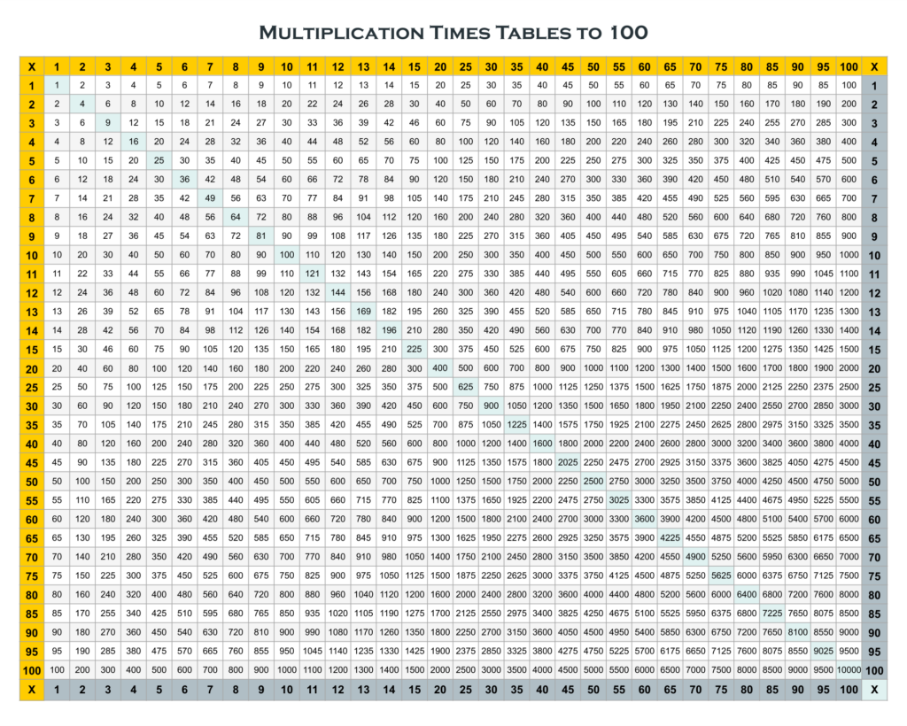 Printable 1-100 Chart for Free | Table chart 1 to 100, Multiplication ...