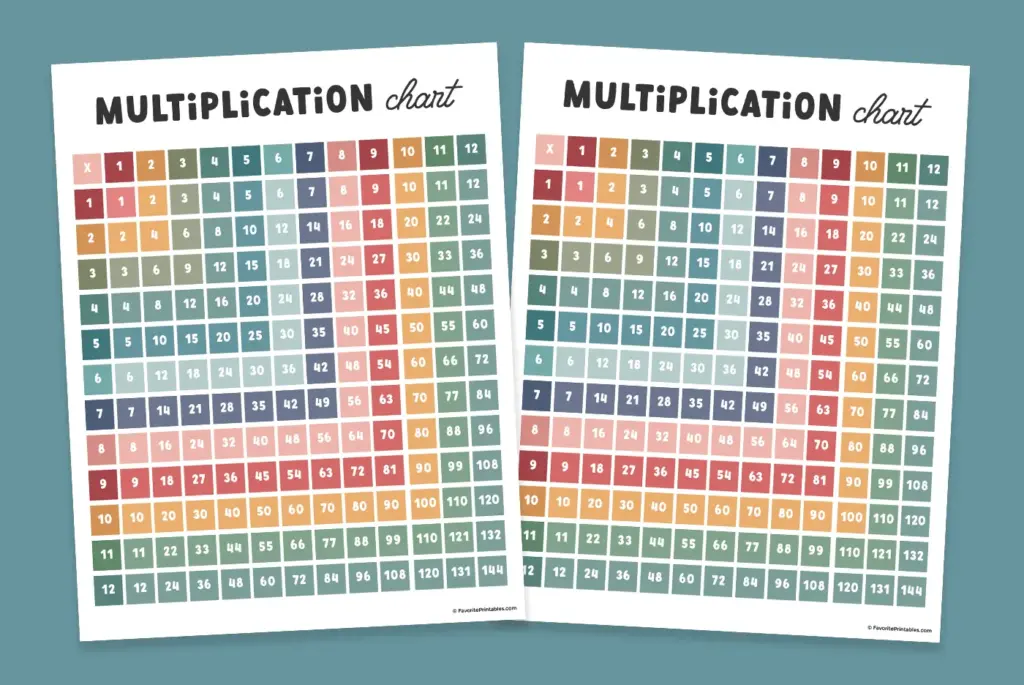 Free printable 1 12 Multiplication Chart designed for educational use