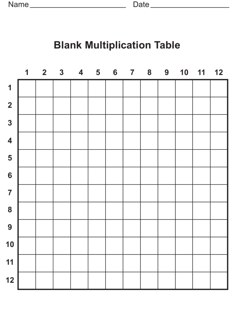 Printable 12x12 Multiplication Chart
