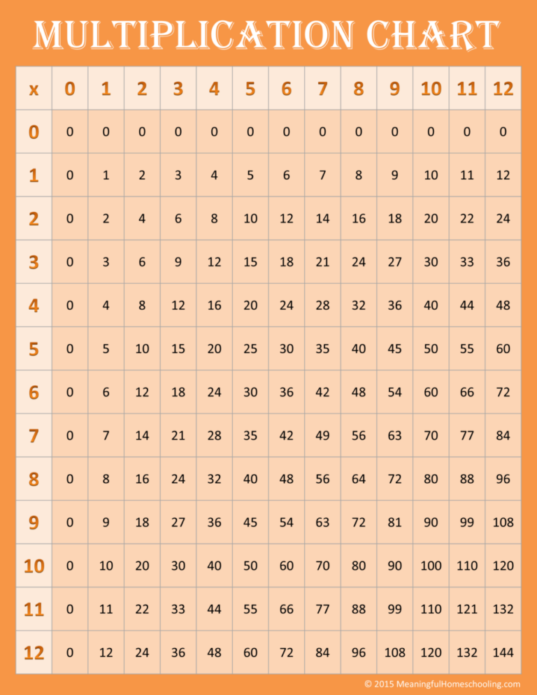 Free Printable Blank Multiplication Chart 0-12 for educational use in math practice
