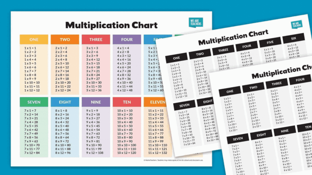 Free Printable Blank Multiplication Chart 1-10 for educational use and practice