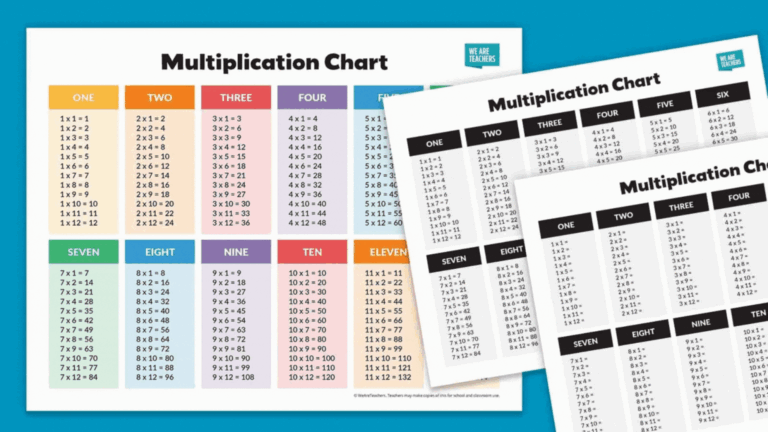 Free Printable Blank Multiplication Chart 1-10 for educational use and practice