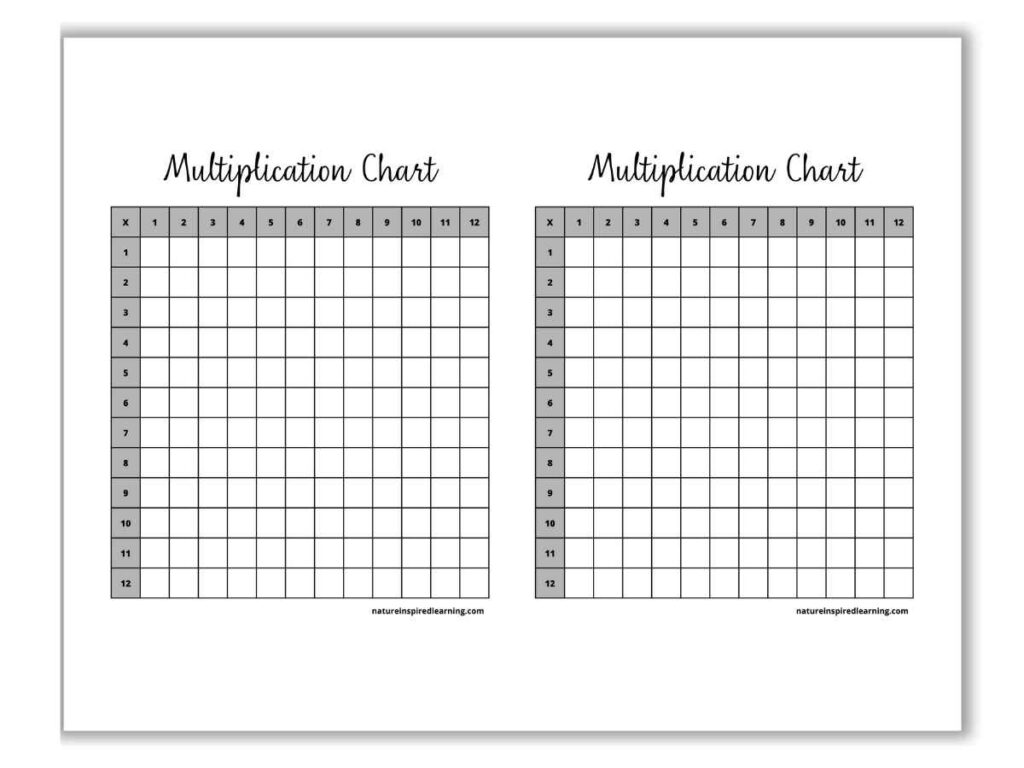 Printable Blank Multiplication Chart
