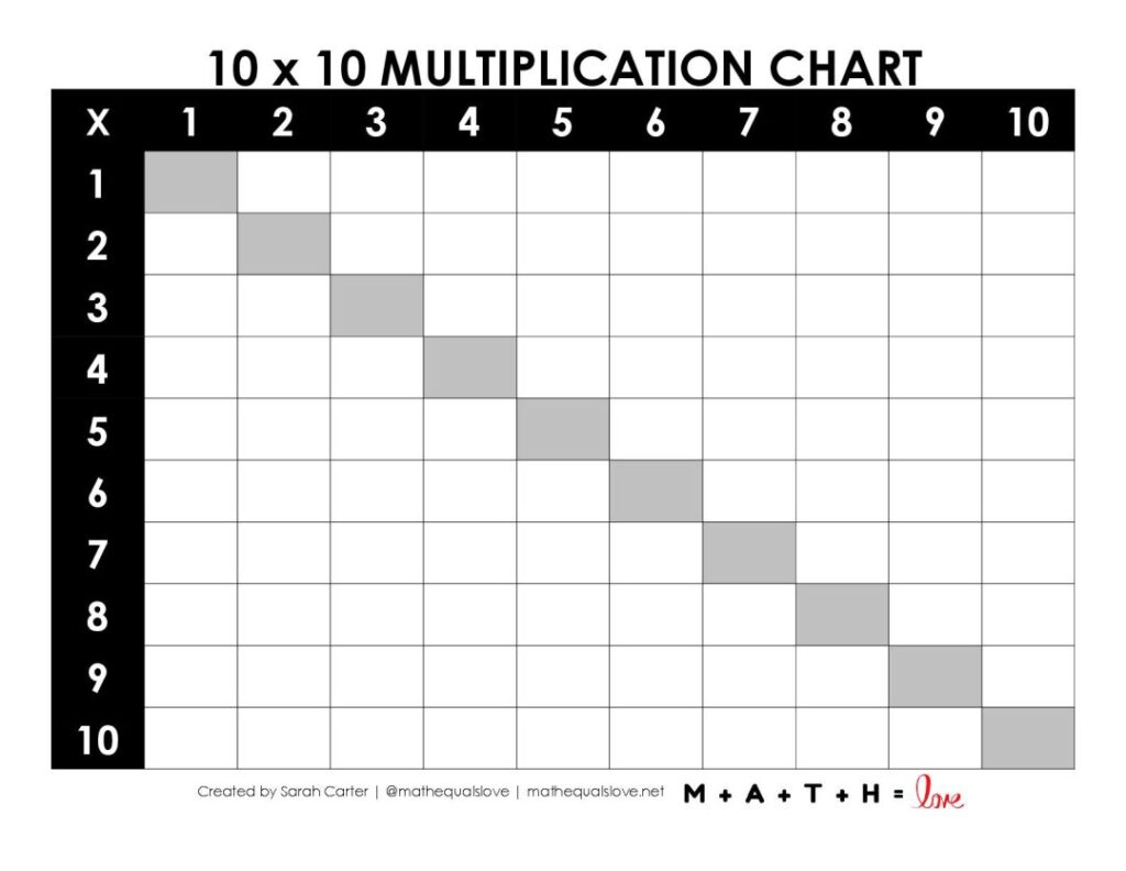 Printable Blank Multiplication Charts | Math = Love Printable Blank Multiplication Charts | Math = Love