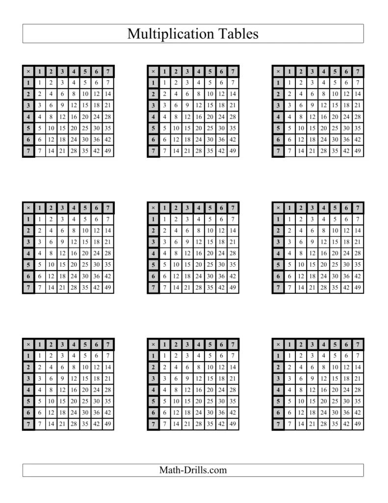 Free Printable Fill In Multiplication Table featuring multiple grids for practice