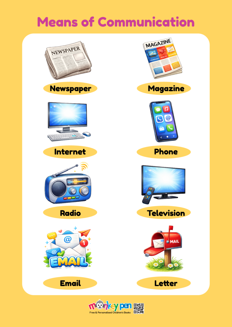 Printable Means Of Communication Chart - Means of Communication Educational Poster for Children