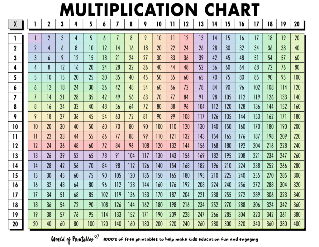 Printable Multiplication Chart 1-20 - Jace Printable