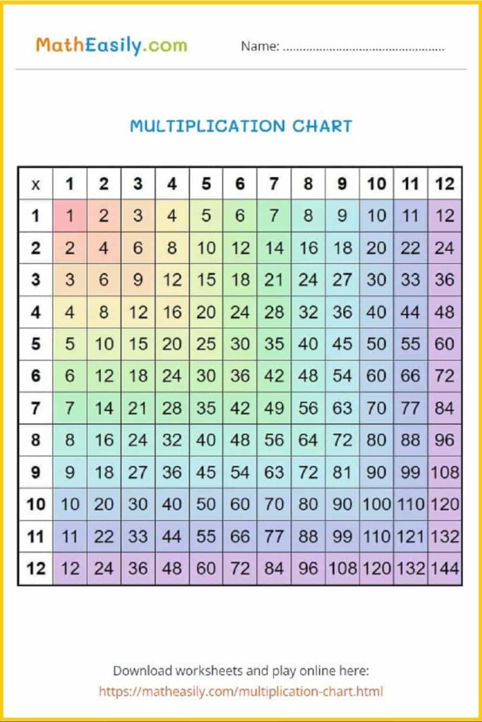 Printable Multiplication Chart + Interactive Games