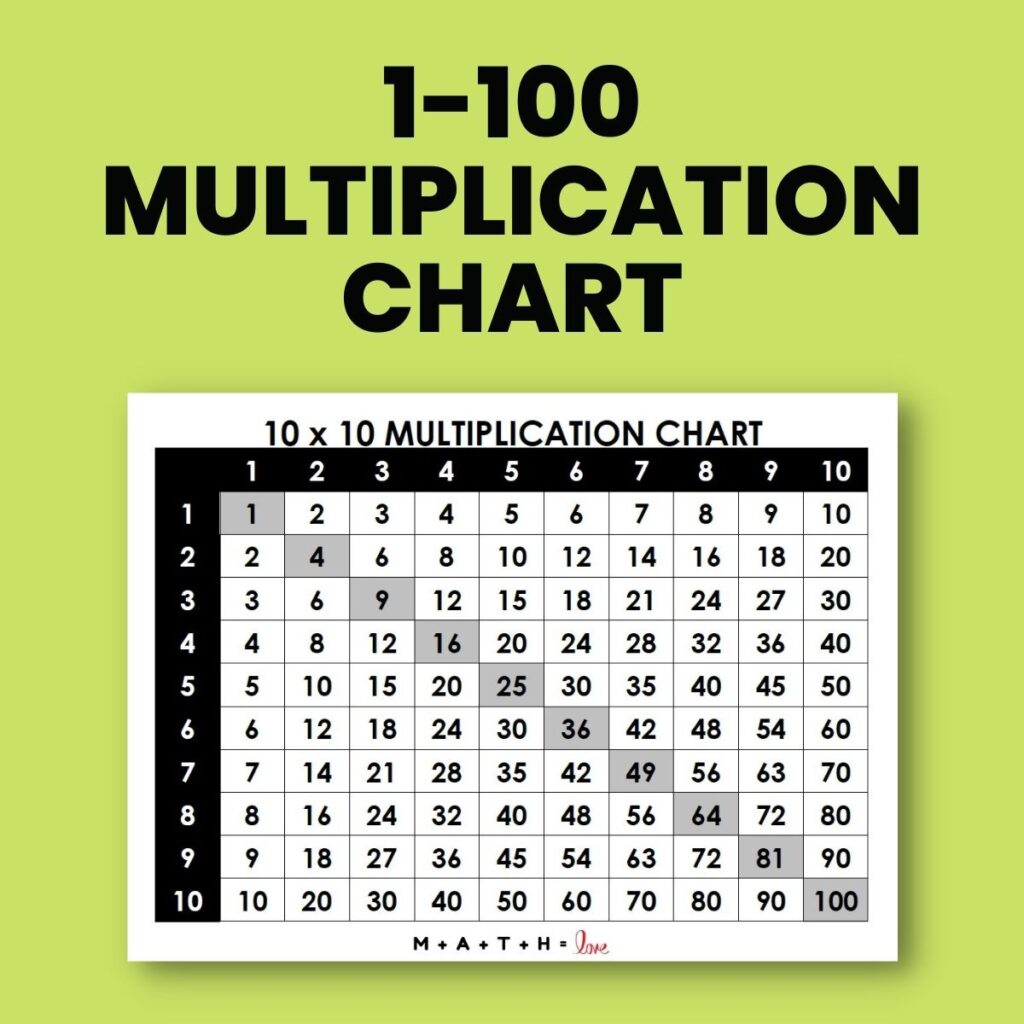 Printable Multiplication Chart To 100 – 10 x 10 Grid Free Printable Multiplication Chart To 100 featuring a clear 10 x 10 grid layout