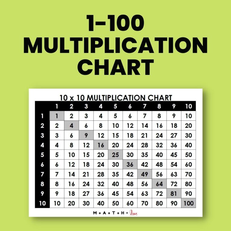 Free Printable Multiplication Chart To 100 featuring a clear 10 x 10 grid layout