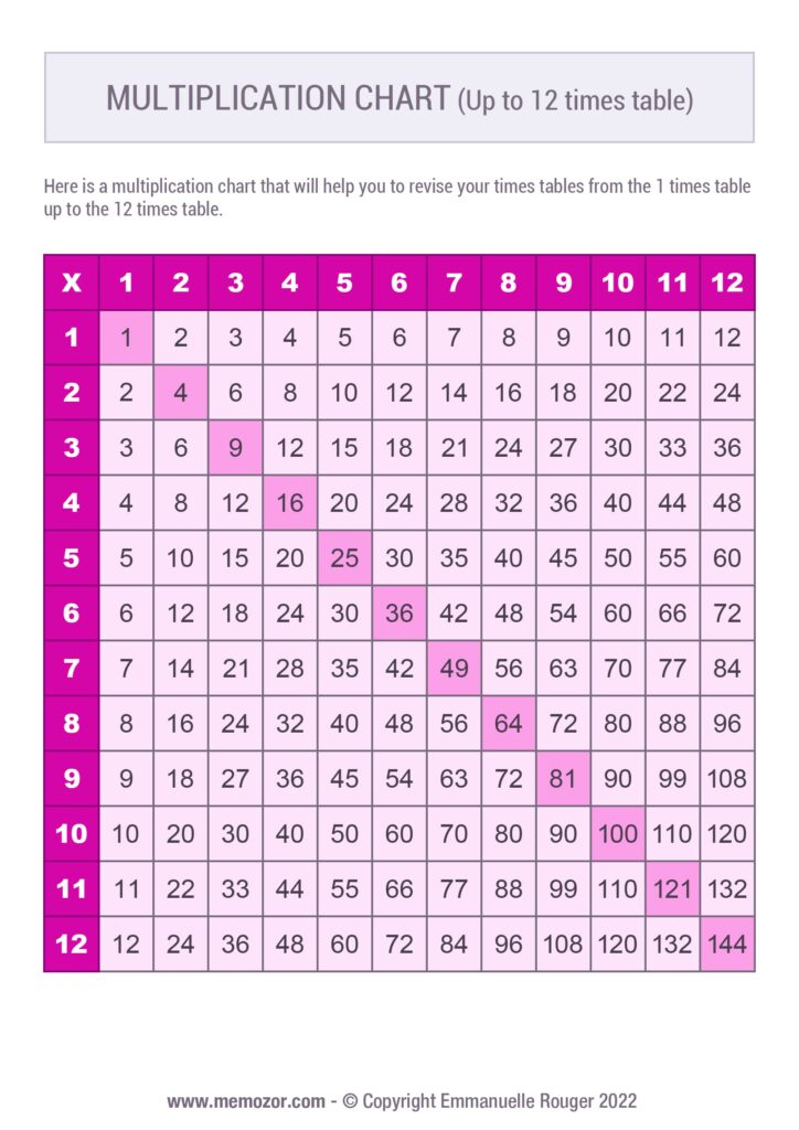 Printable Multiplication Chart Up To 12 Free printable multiplication chart up to 12 times table for educational use