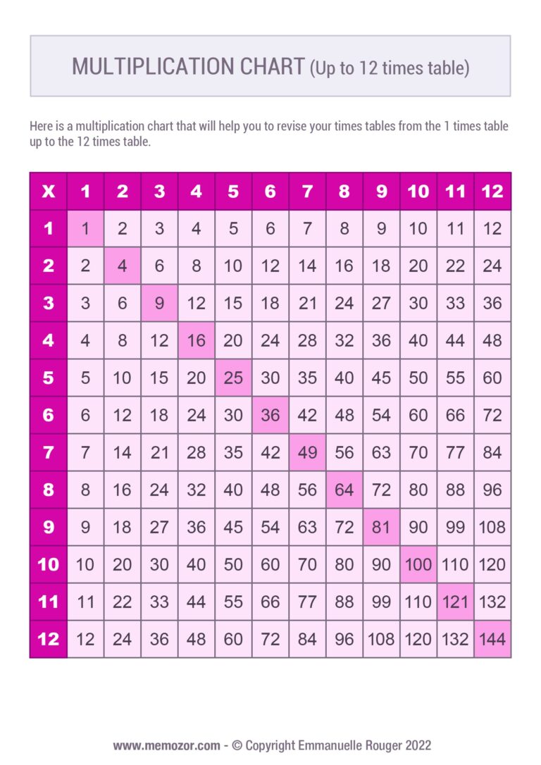 Free printable multiplication chart up to 12 times table for educational use