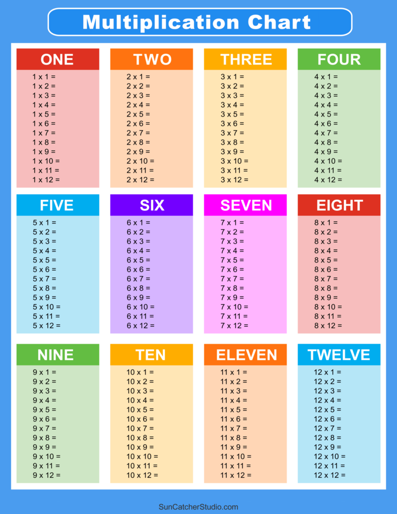 Printable Multiplication Tables 1 12