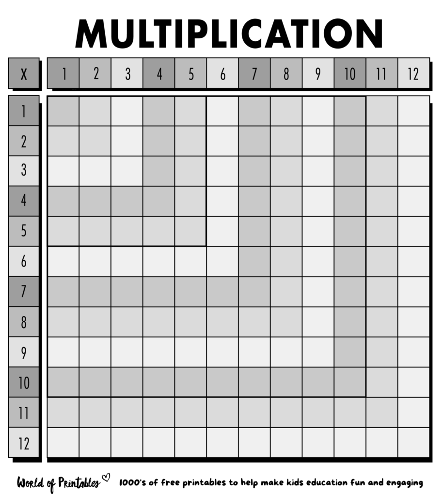 Printable Multiplication Tables Blank