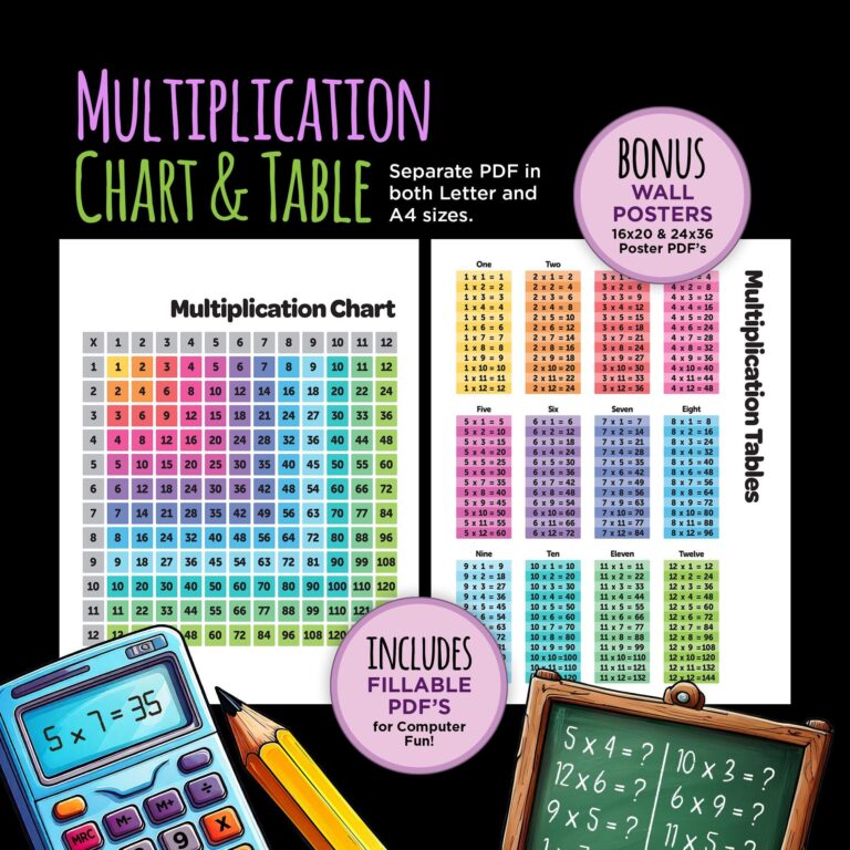 Printable Table Chart For Learning - Multiplication Table Printable | Times Table Chart | Math ...