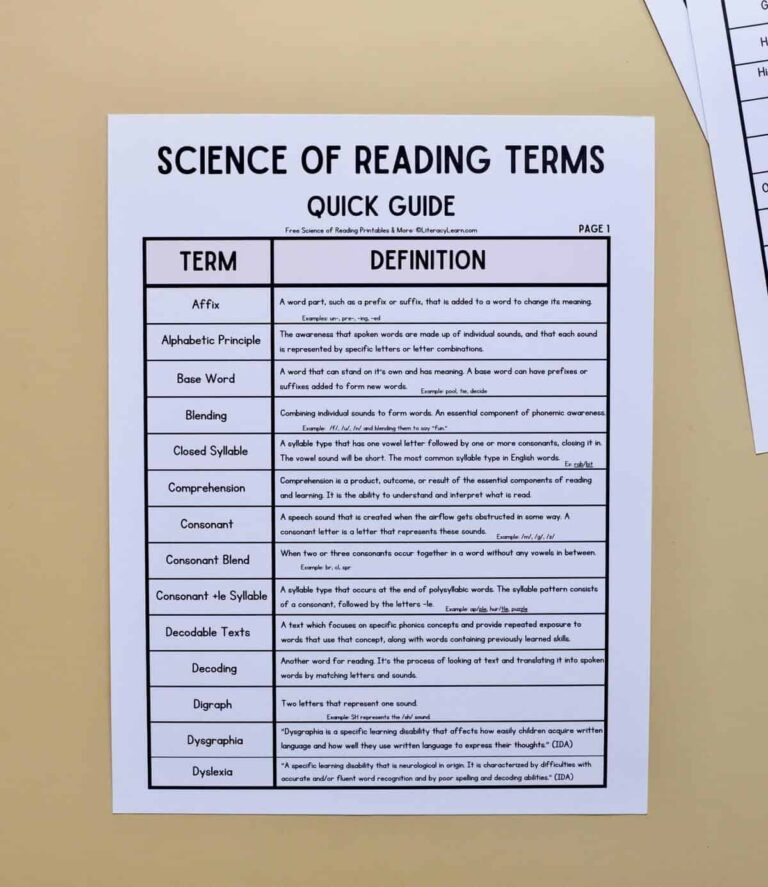 Printable Term And Definitions Chart - Science of Reading Terms: Free Printable Quick Guide - Literacy Learn