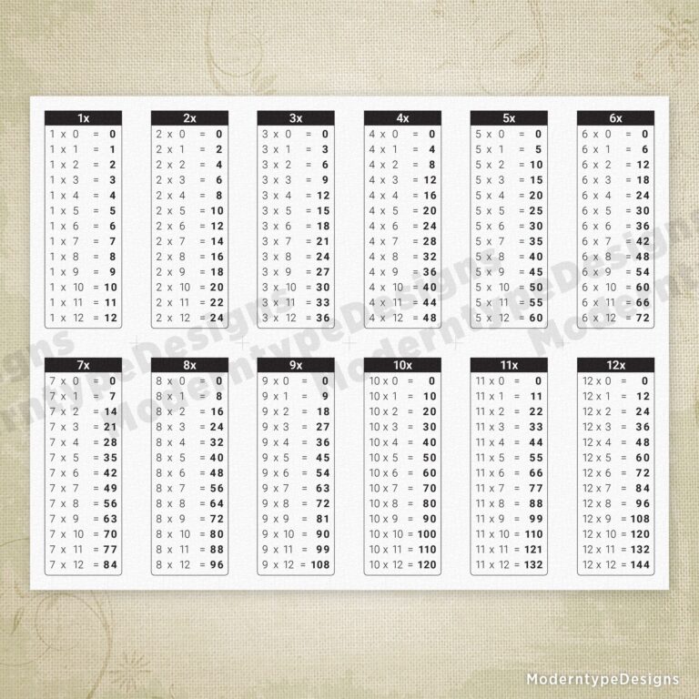 Free Printable Time Table Chart 1 12 featuring multiplication problems for educational use