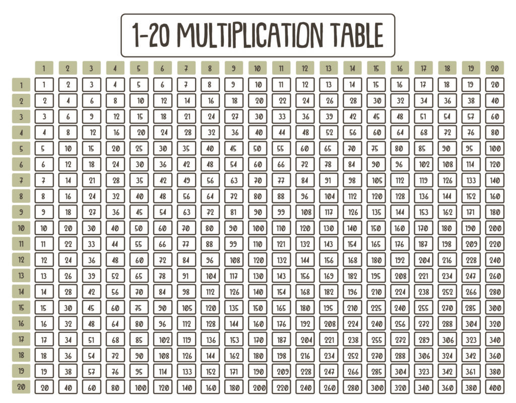 Printable Times Table Chart 1 20 – Multiplication Table Free Printable Times Table Chart 1 20 showing multiplication results 1 to 20