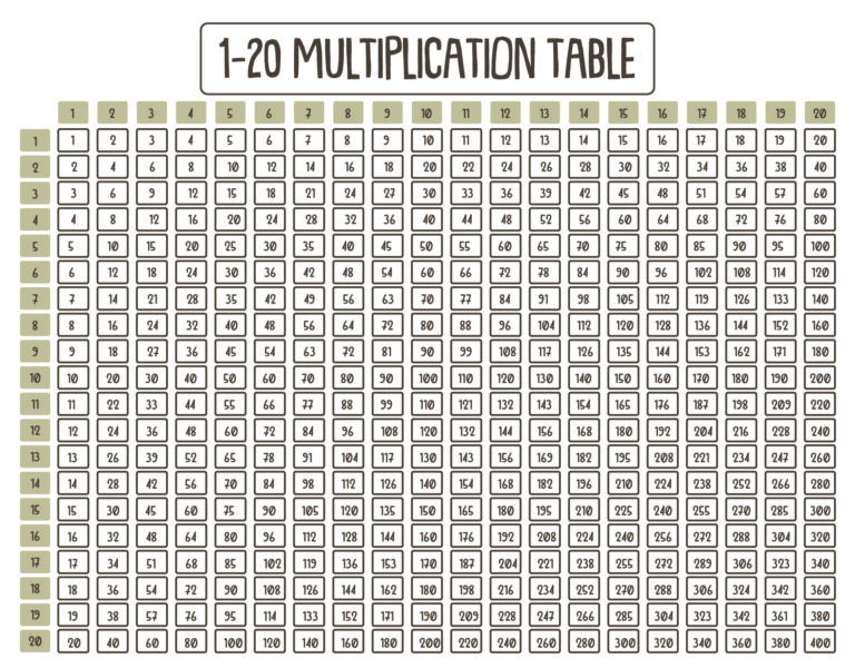 Free Printable Times Table Chart 1 20 showing multiplication results 1 to 20