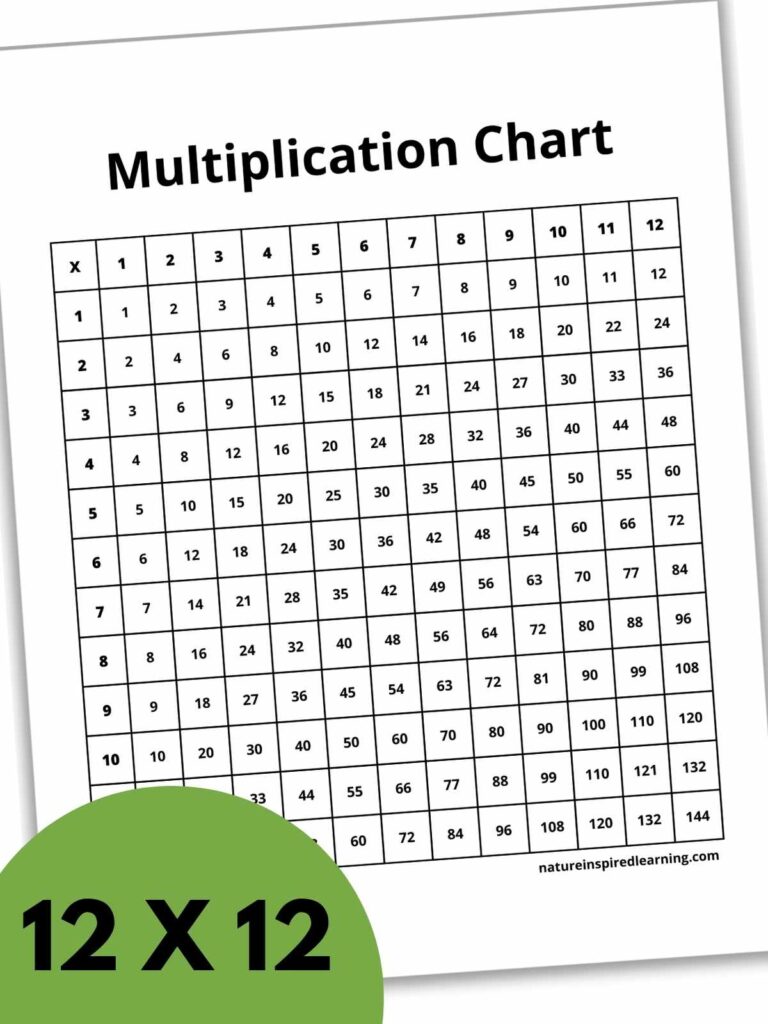 Printable Times Table Chart Free - Free printable times table chart featuring a 12x12 multiplication grid for educational use