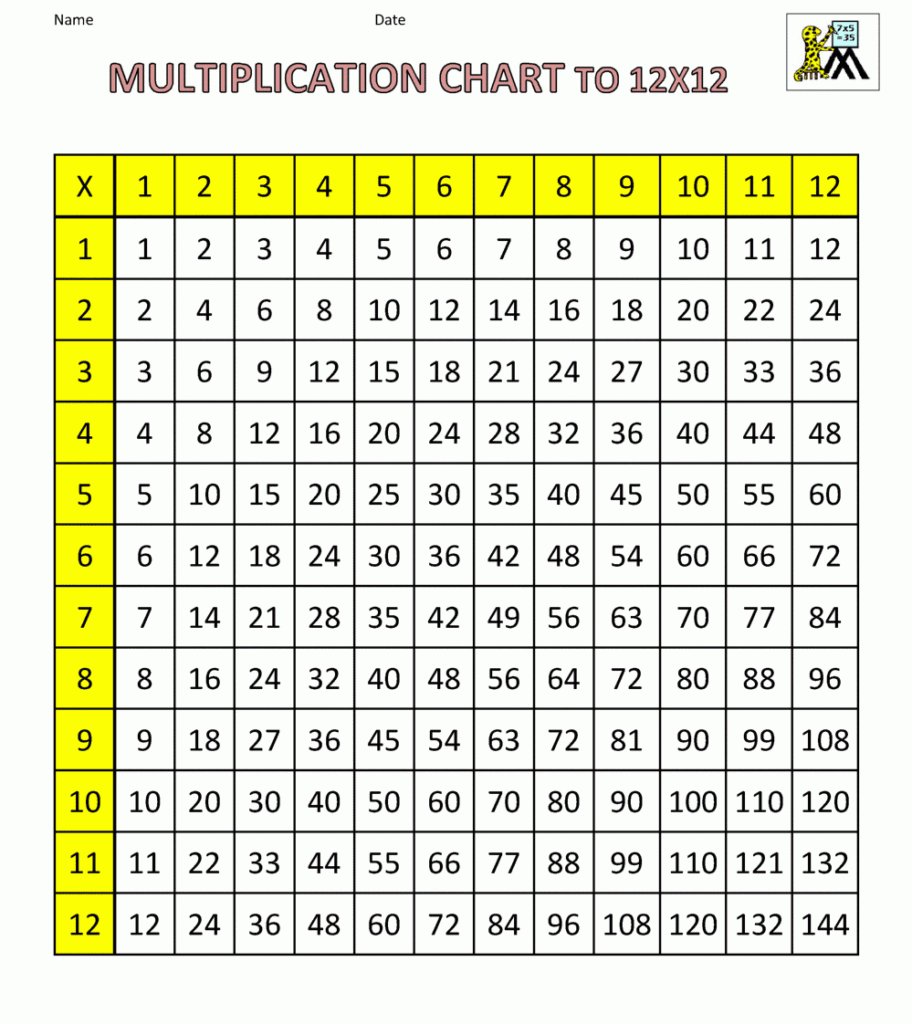Printable Times Table Chart Free