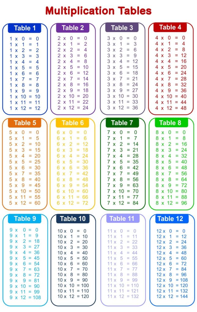 Printable Times Table Chart to 12