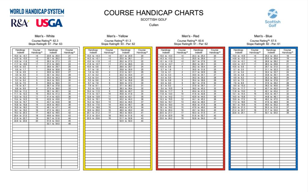 Pritable Charts For The Handycapped - Handicap Charts - CULLEN LINKS GOLF CLUB