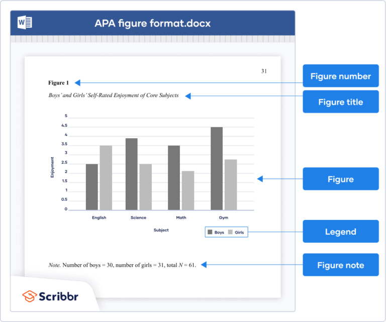 Proper Format For Charts In Paprts - Chart Note Format
